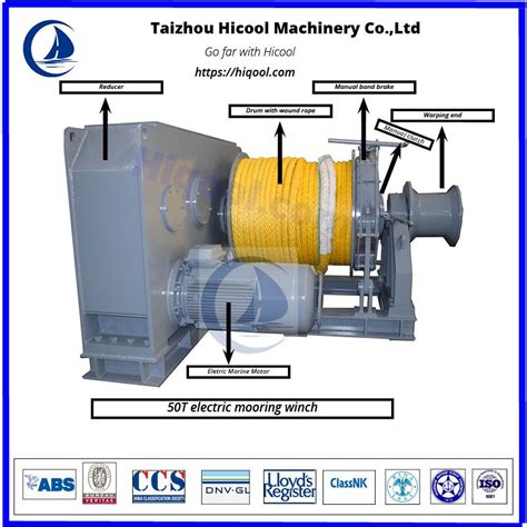 electric box mooring|mooring vessel overhang.